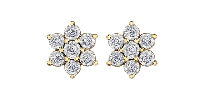 Nakshatra clearance diamond earrings